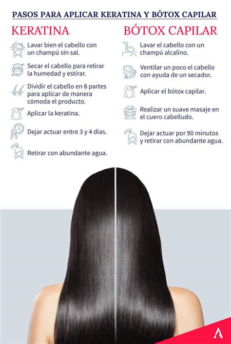 beneficios del botox capilar.